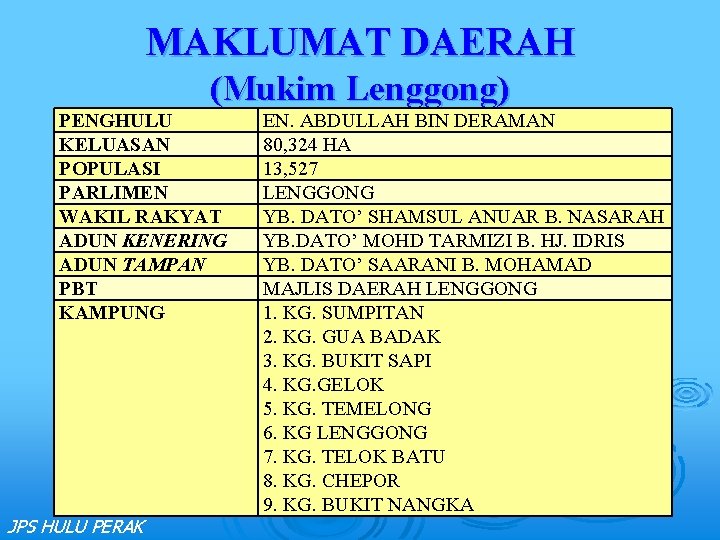 MAKLUMAT DAERAH (Mukim Lenggong) PENGHULU KELUASAN POPULASI PARLIMEN WAKIL RAKYAT ADUN KENERING ADUN TAMPAN