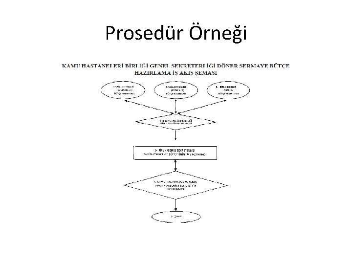 Prosedür Örneği 