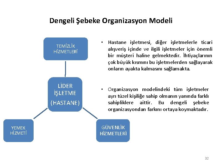 Dengeli Şebeke Organizasyon Modeli TEMİZLİK HİZMETLERİ LİDER İŞLETME (HASTANE) YEMEK HİZMETİ • Hastane işletmesi,