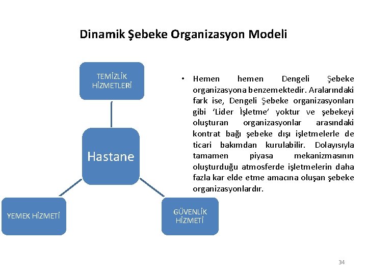 Dinamik Şebeke Organizasyon Modeli TEMİZLİK HİZMETLERİ Hastane YEMEK HİZMETİ • Hemen hemen Dengeli Şebeke