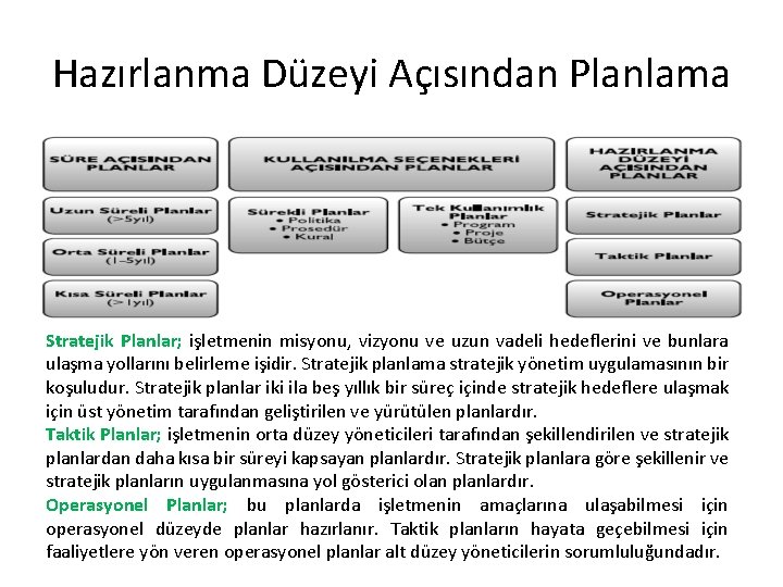 Hazırlanma Düzeyi Açısından Planlama Stratejik Planlar; işletmenin misyonu, vizyonu ve uzun vadeli hedeflerini ve