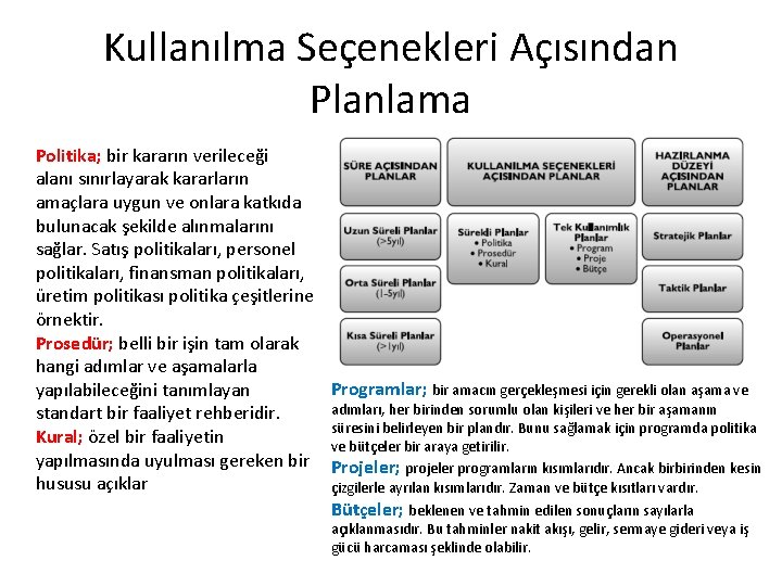 Kullanılma Seçenekleri Açısından Planlama Politika; bir kararın verileceği alanı sınırlayarak kararların amaçlara uygun ve