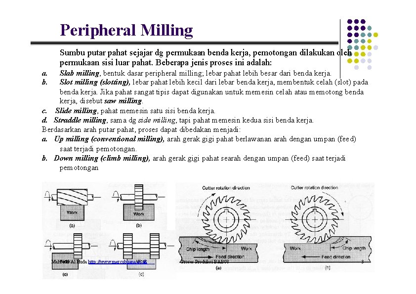 Peripheral Milling Sumbu putar pahat sejajar dg permukaan benda kerja, pemotongan dilakukan oleh permukaan