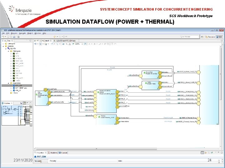SYSTEM CONCEPT SIMULATION FOR CONCURRENT ENGINEERING SCS Workbench Prototype SIMULATION DATAFLOW (POWER + THERMAL)