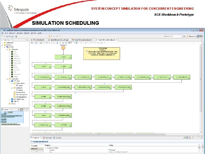 SYSTEM CONCEPT SIMULATION FOR CONCURRENT ENGINEERING SCS Workbench Prototype SIMULATION SCHEDULING 23/11/2020 © Telespazio