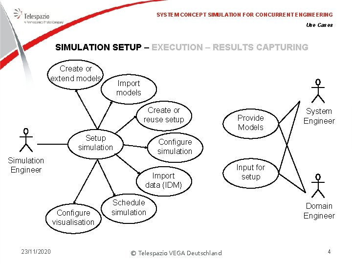 SYSTEM CONCEPT SIMULATION FOR CONCURRENT ENGINEERING Use Cases SIMULATION SETUP – EXECUTION – RESULTS