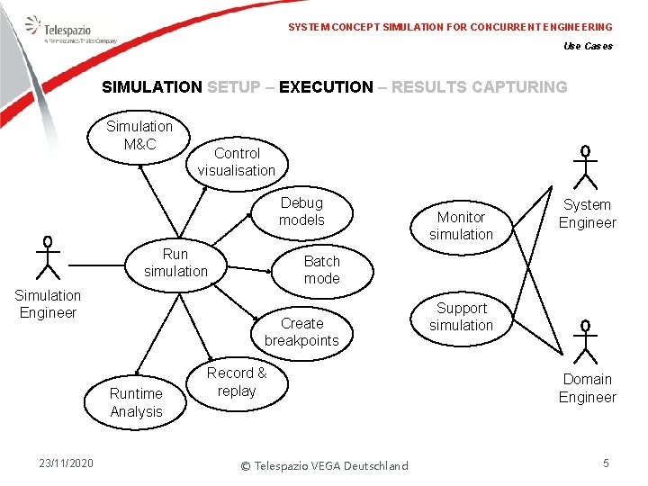 SYSTEM CONCEPT SIMULATION FOR CONCURRENT ENGINEERING Use Cases SIMULATION SETUP – EXECUTION – RESULTS