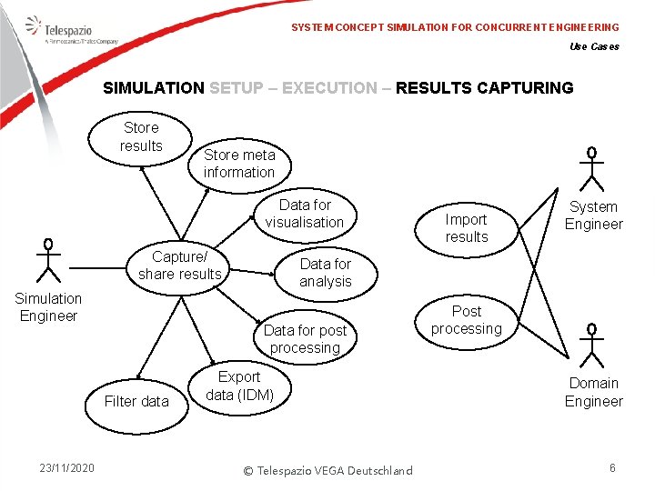 SYSTEM CONCEPT SIMULATION FOR CONCURRENT ENGINEERING Use Cases SIMULATION SETUP – EXECUTION – RESULTS