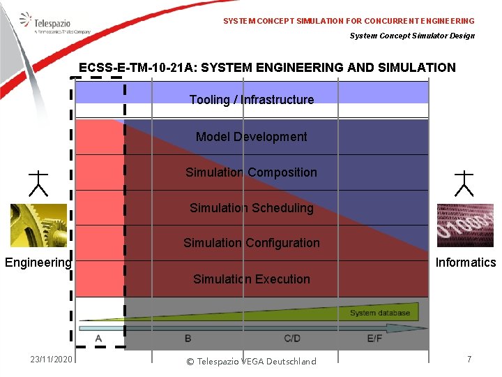 SYSTEM CONCEPT SIMULATION FOR CONCURRENT ENGINEERING System Concept Simulator Design ECSS-E-TM-10 -21 A: SYSTEM