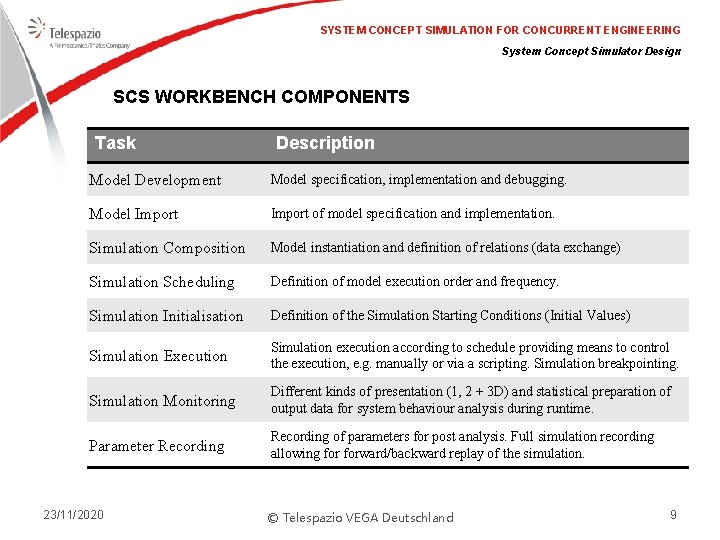 SYSTEM CONCEPT SIMULATION FOR CONCURRENT ENGINEERING System Concept Simulator Design SCS WORKBENCH COMPONENTS Task