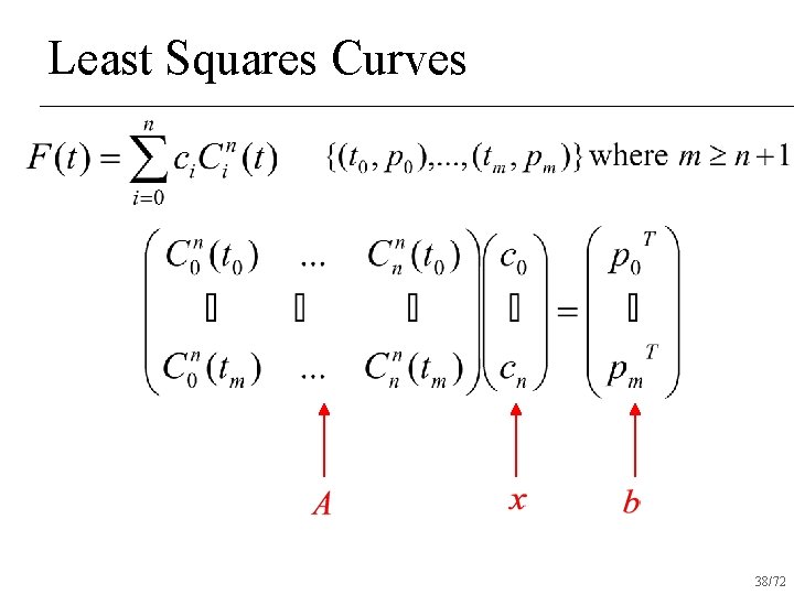 Least Squares Curves 38/72 