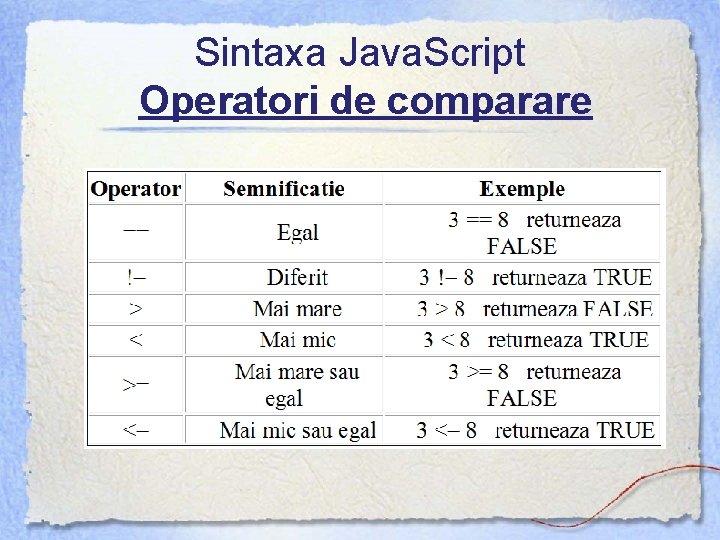 Sintaxa Java. Script Operatori de comparare 
