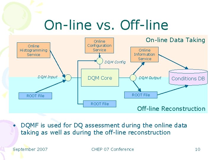 On-line vs. Off-line Online Histogramming Service On-line Data Taking Online Configuration Service Online Information