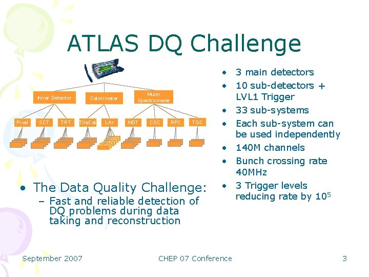 ATLAS DQ Challenge Inner Detector Pixel SCT TRT Calorimeter Tile. Cal LAr Muon Spectrometer