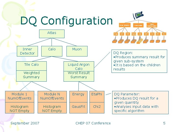 DQ Configuration Atlas Inner Detector Calo Tile Calo Pixel Muon Module 1 Num. Of.