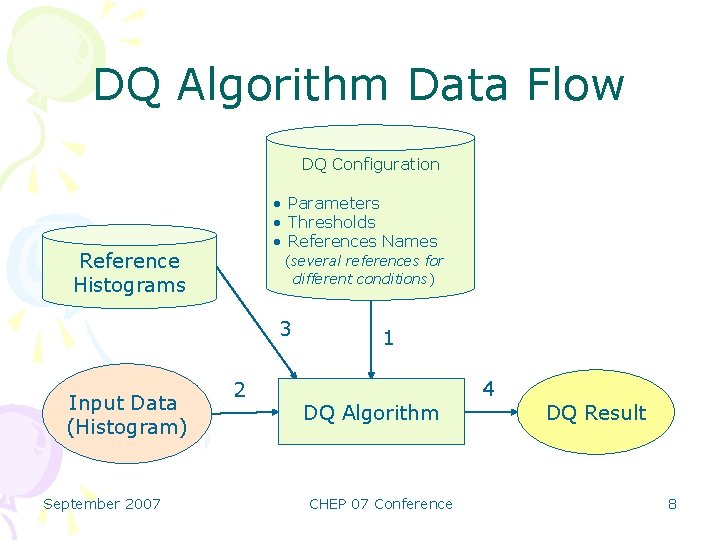 DQ Algorithm Data Flow DQ Configuration • Parameters • Thresholds • References Names Reference