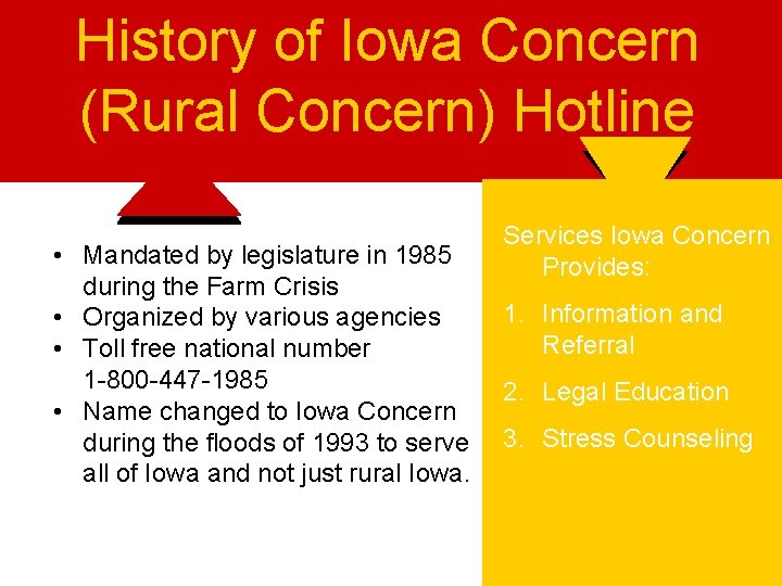 History of Iowa Concern (Rural Concern) Hotline • Mandated by legislature in 1985 during