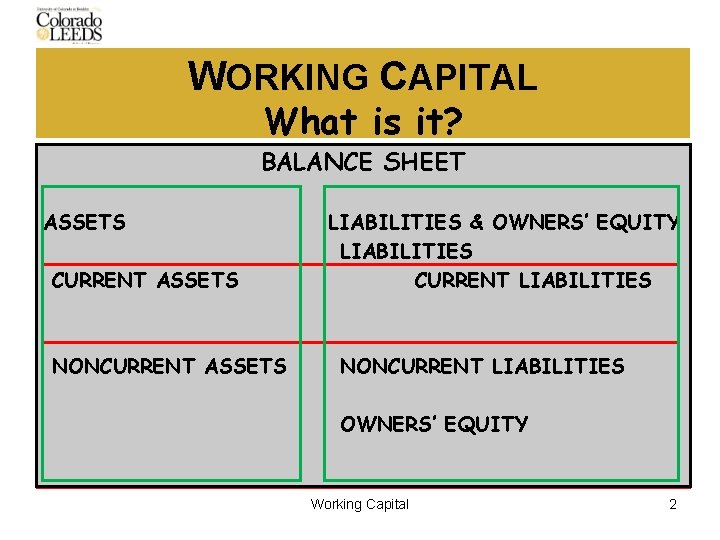 WORKING CAPITAL What is it? BALANCE SHEET ASSETS CURRENT ASSETS NONCURRENT ASSETS LIABILITIES &