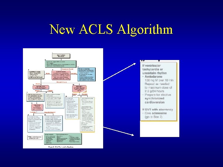 New ACLS Algorithm New ACLS Algorithm