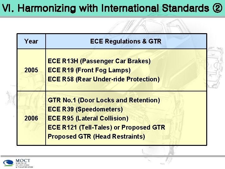 VI. Harmonizing with International Standards ② Year ECE Regulations & GTR 2005 ECE R