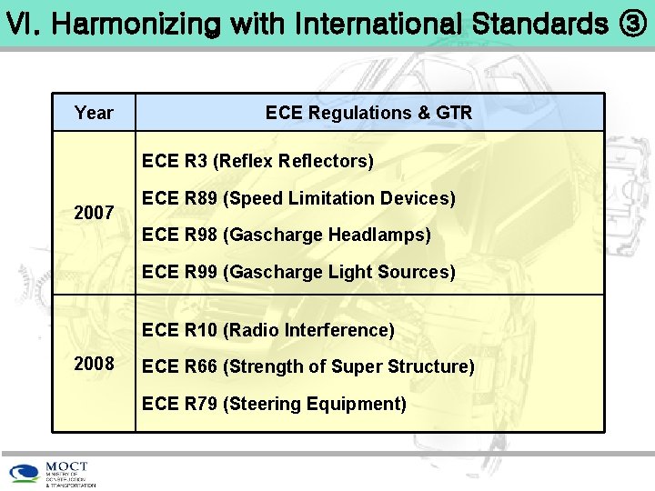 VI. Harmonizing with International Standards ③ Year ECE Regulations & GTR ECE R 3
