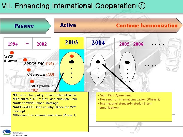 VII. Enhancing International Cooperation ① Active Passive 1994 WP 29 observer ~ 2002 Continue