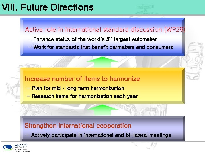 VIII. Future Directions Active role in international standard discussion (WP 29) - Enhance status