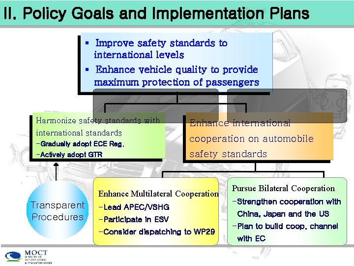 II. Policy Goals and Implementation Plans § Improve safety standards to international levels §