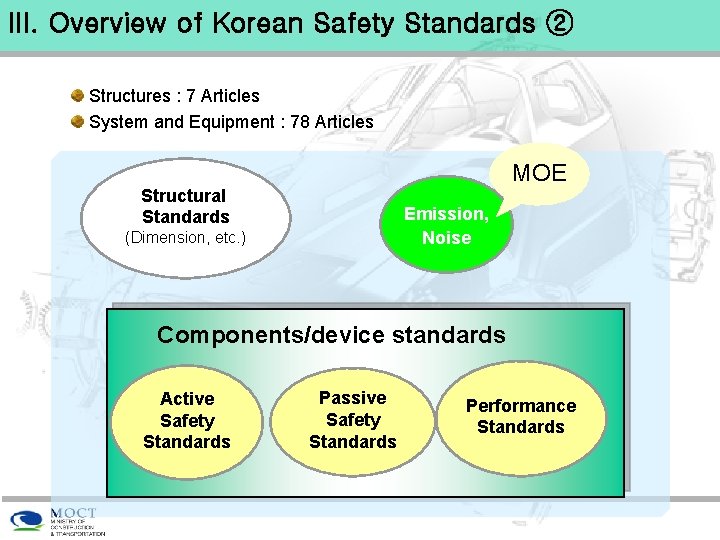 III. Overview of Korean Safety Standards ② Structures : 7 Articles System and Equipment