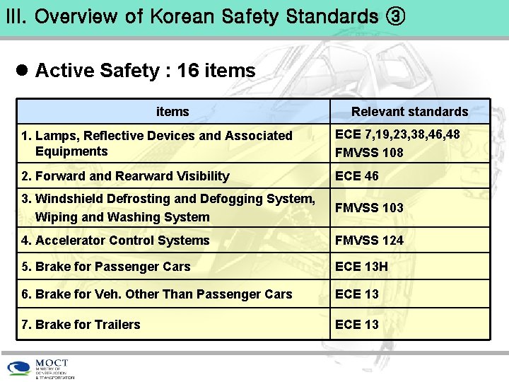 III. Overview of Korean Safety Standards ③ l Active Safety : 16 items Relevant