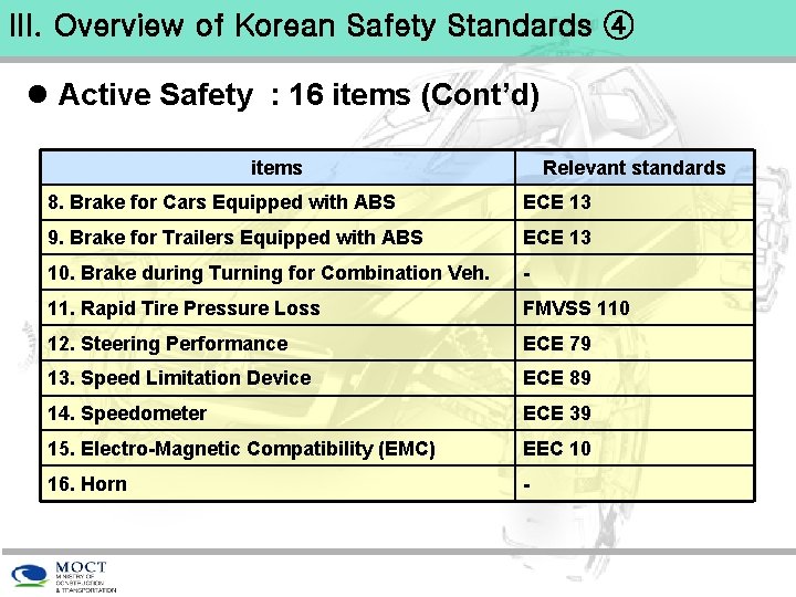 III. Overview of Korean Safety Standards ④ l Active Safety : 16 items (Cont’d)