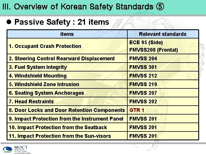 III. Overview of Korean Safety Standards ⑤ l Passive Safety : 21 items Relevant