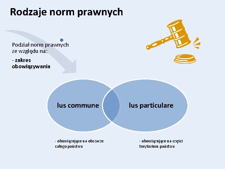 Rodzaje norm prawnych Podział norm prawnych ze względu na: - zakres obowiązywania lus commune
