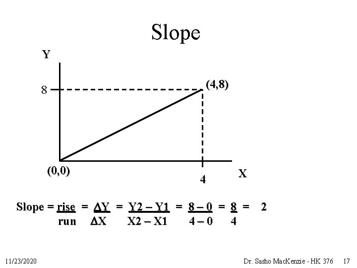 Slope Y (4, 8) 8 (0, 0) 4 X Slope = rise = Y