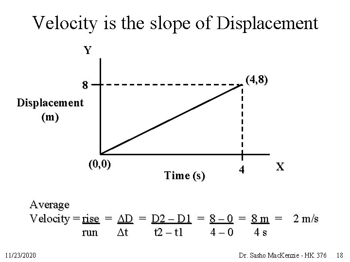Velocity is the slope of Displacement Y (4, 8) 8 Displacement (m) (0, 0)