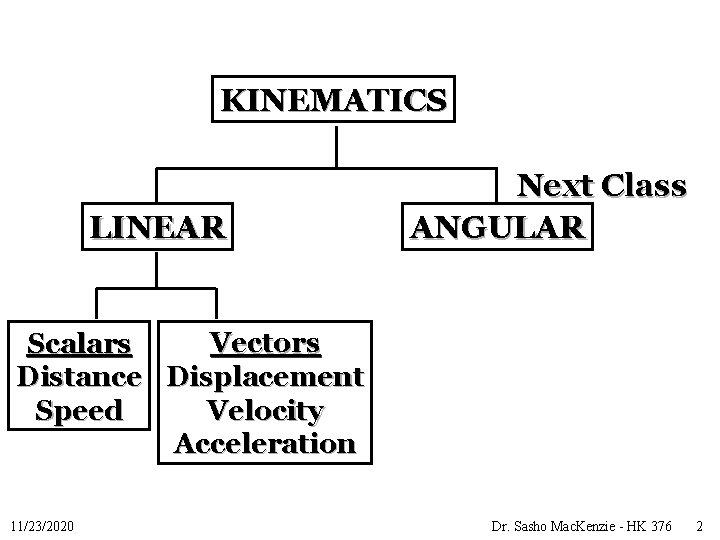 KINEMATICS LINEAR Next Class ANGULAR Vectors Scalars Distance Displacement Velocity Speed Acceleration 11/23/2020 Dr.