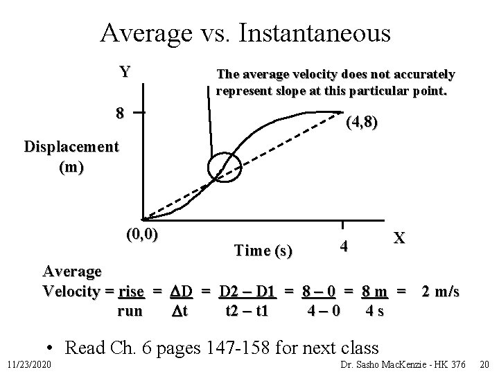 Average vs. Instantaneous Y The average velocity does not accurately represent slope at this