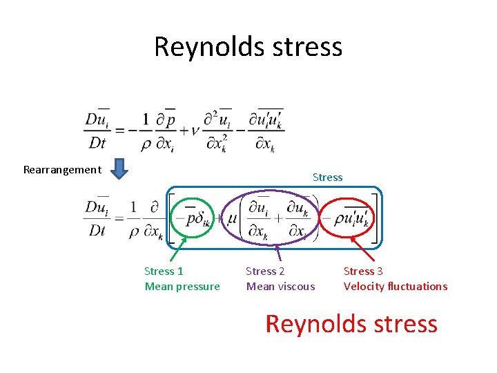reynolds-equations-for-turbulent-flow-turbulence-jet-in