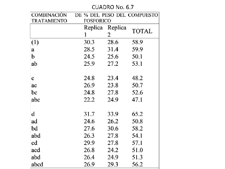 CUADRO No. 6. 7 