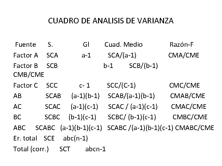 CUADRO DE ANALISIS DE VARIANZA Fuente S. Gl Cuad. Medio Razón-F Factor A SCA CUADRO DE ANALISIS DE VARIANZA Fuente S. Gl Cuad. Medio Razón-F Factor A SCA
