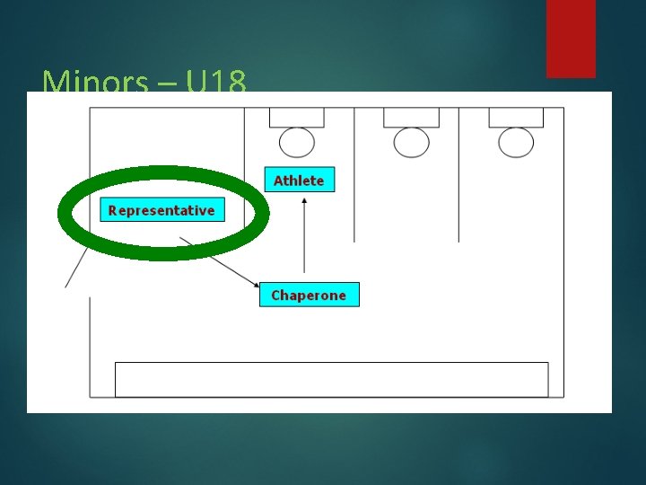 Minors – U 18 Minors – U 18