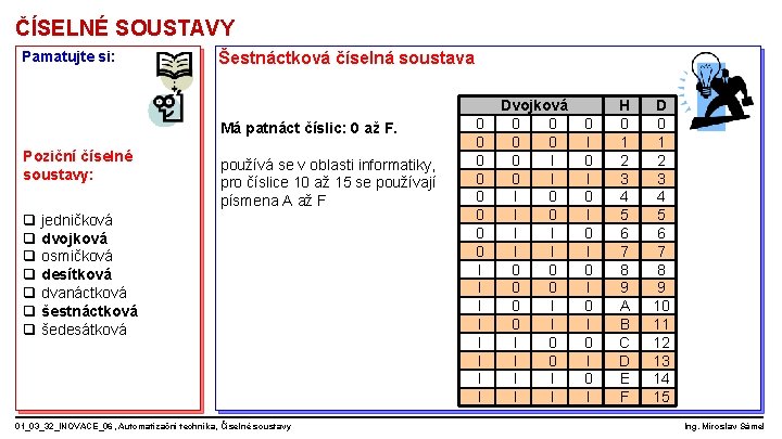 ČÍSELNÉ SOUSTAVY Pamatujte si: Šestnáctková číselná soustava Má patnáct číslic: 0 až F. Poziční