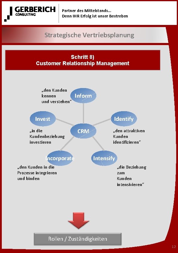 Partner des Mittelstands… Denn IHR Erfolg ist unser Bestreben Strategische Vertriebsplanung Schritt 8) Customer