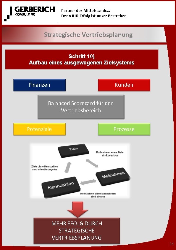 Partner des Mittelstands… Denn IHR Erfolg ist unser Bestreben Strategische Vertriebsplanung Schritt 10) Aufbau