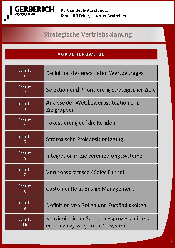 Partner des Mittelstands… Denn IHR Erfolg ist unser Bestreben Strategische Vertriebsplanung VORGEHENSWEISE Schritt 1