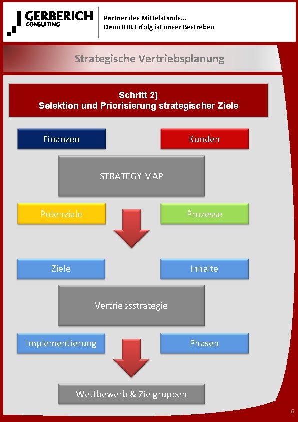 Partner des Mittelstands… Denn IHR Erfolg ist unser Bestreben Strategische Vertriebsplanung Schritt 2) Selektion