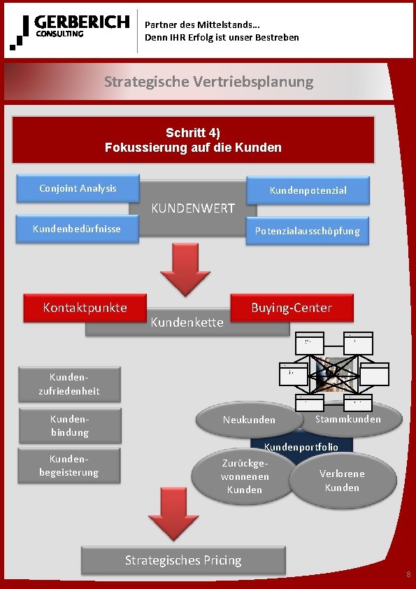 Partner des Mittelstands… Denn IHR Erfolg ist unser Bestreben Strategische Vertriebsplanung Schritt 4) Fokussierung