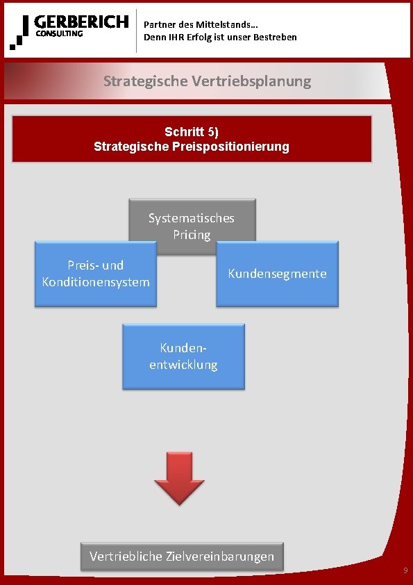 Partner des Mittelstands… Denn IHR Erfolg ist unser Bestreben Strategische Vertriebsplanung Schritt 5) Strategische