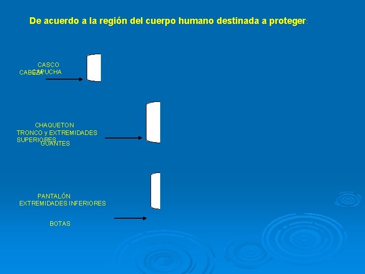 De acuerdo a la región del cuerpo humano destinada a proteger : CASCO CAPUCHA