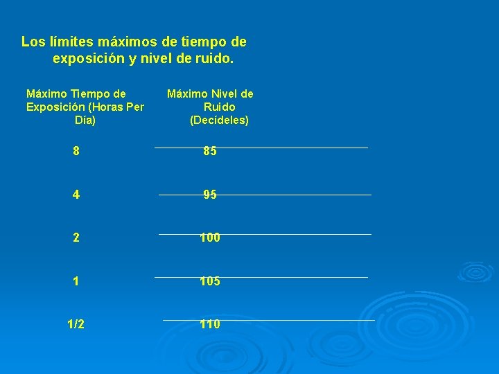 Los límites máximos de tiempo de exposición y nivel de ruido. Máximo Tiempo de